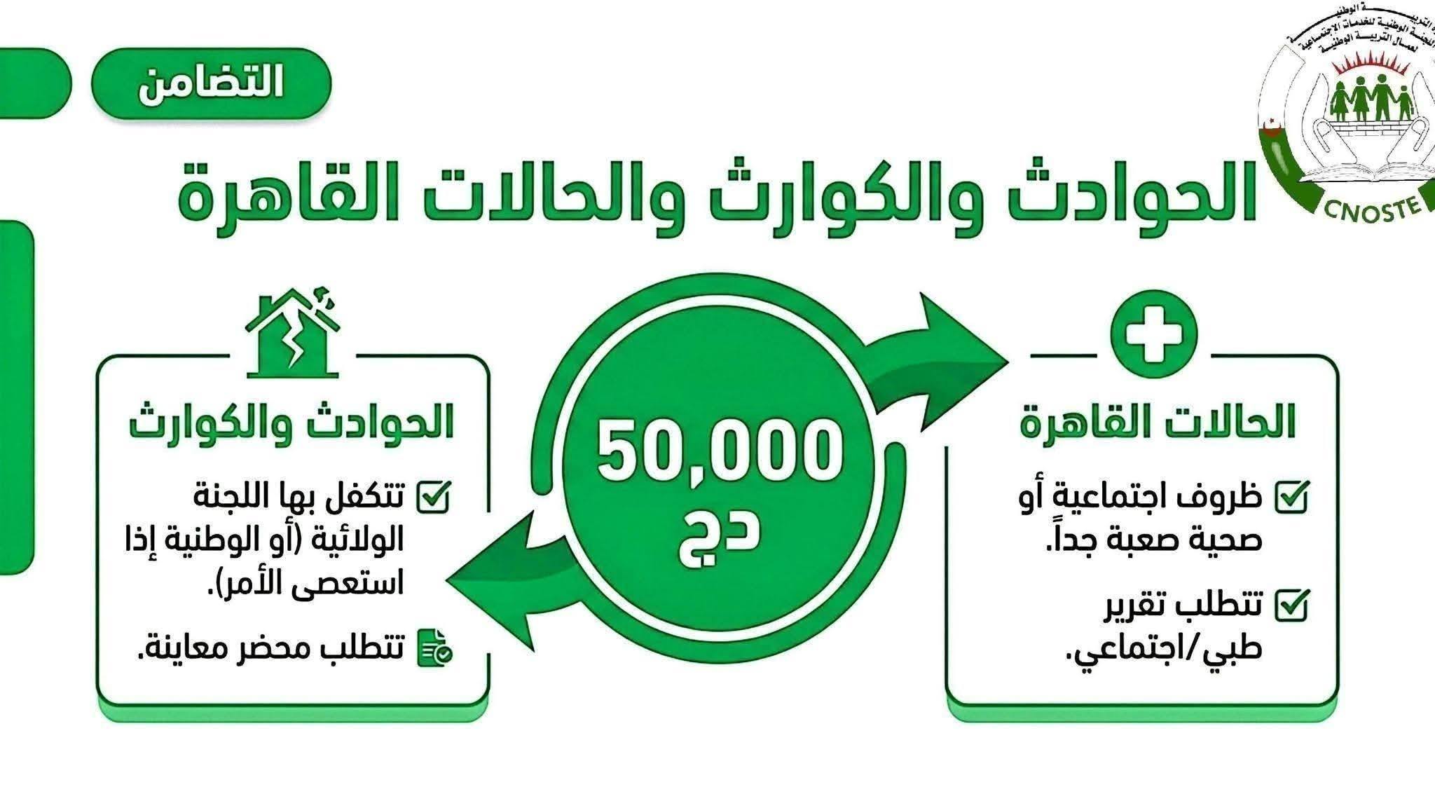 الحوادث والكوارث القاهرة
